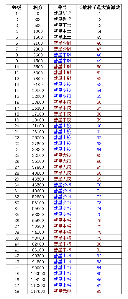 comet_passport_001_zh-hans.png